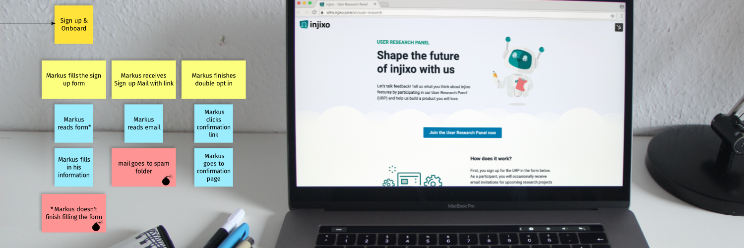 image with a user flow and the injixo user research panel website